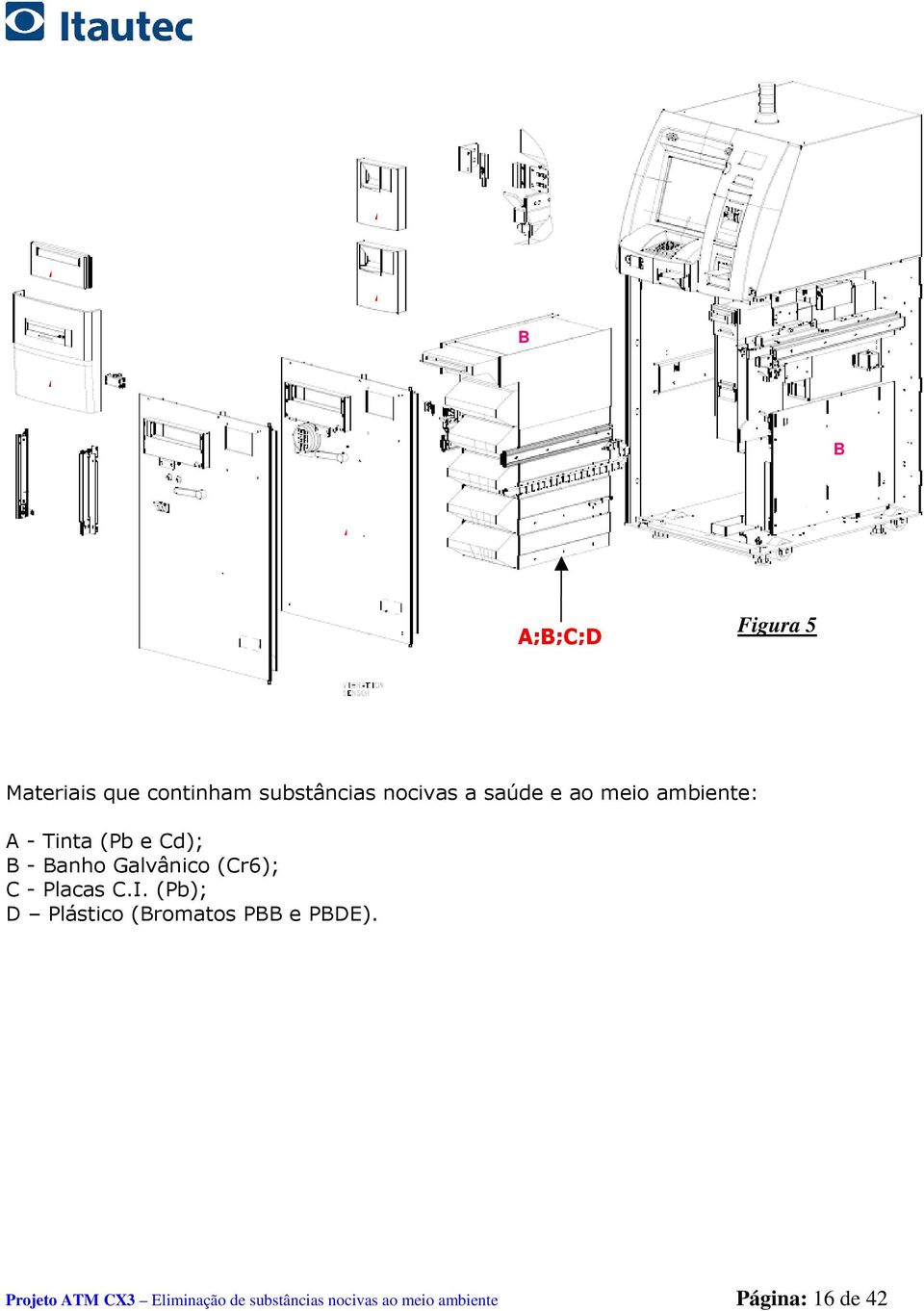 Galvânico (Cr6); C - Placas C.I. (Pb); D Plástico (Bromatos PBB e PBDE).