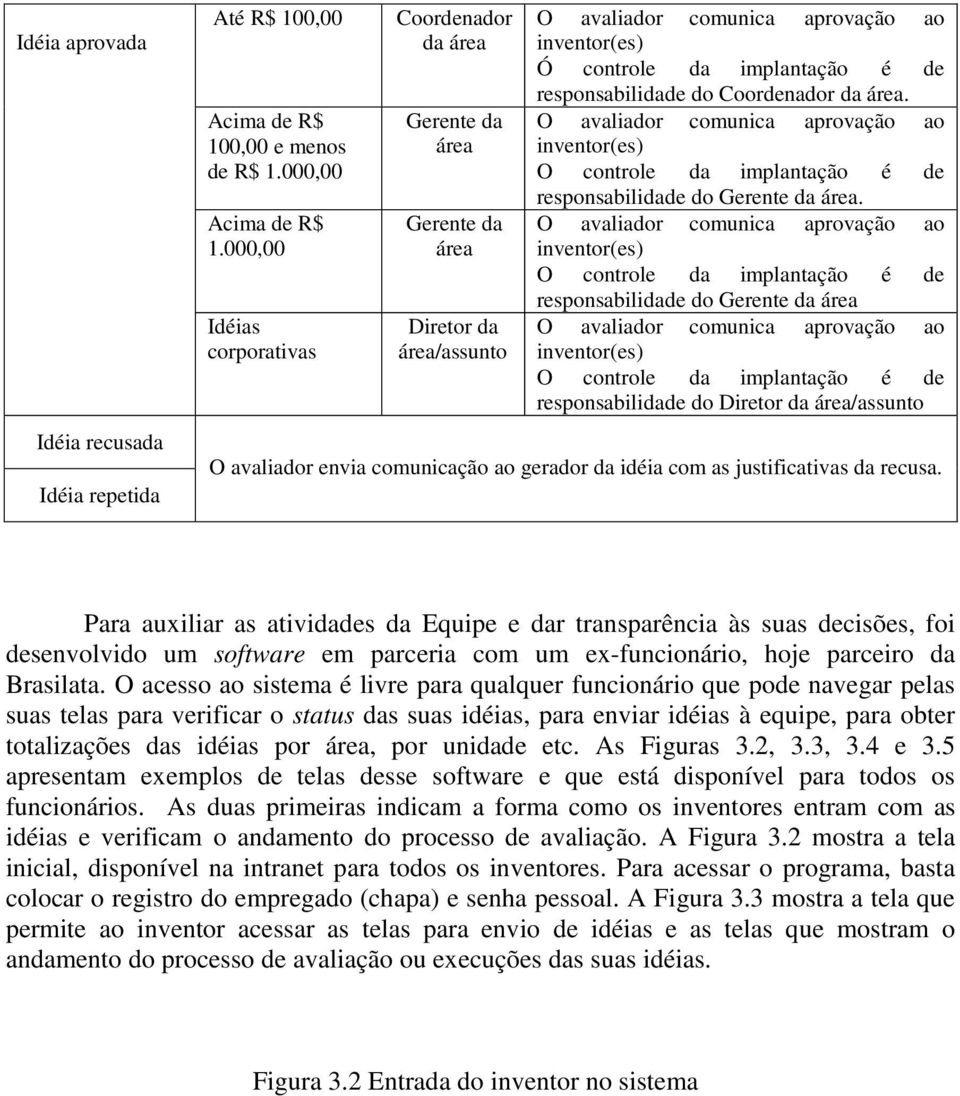 do Coordenador da área. O avaliador comunica aprovação ao inventor(es) O controle da implantação é de responsabilidade do Gerente da área.