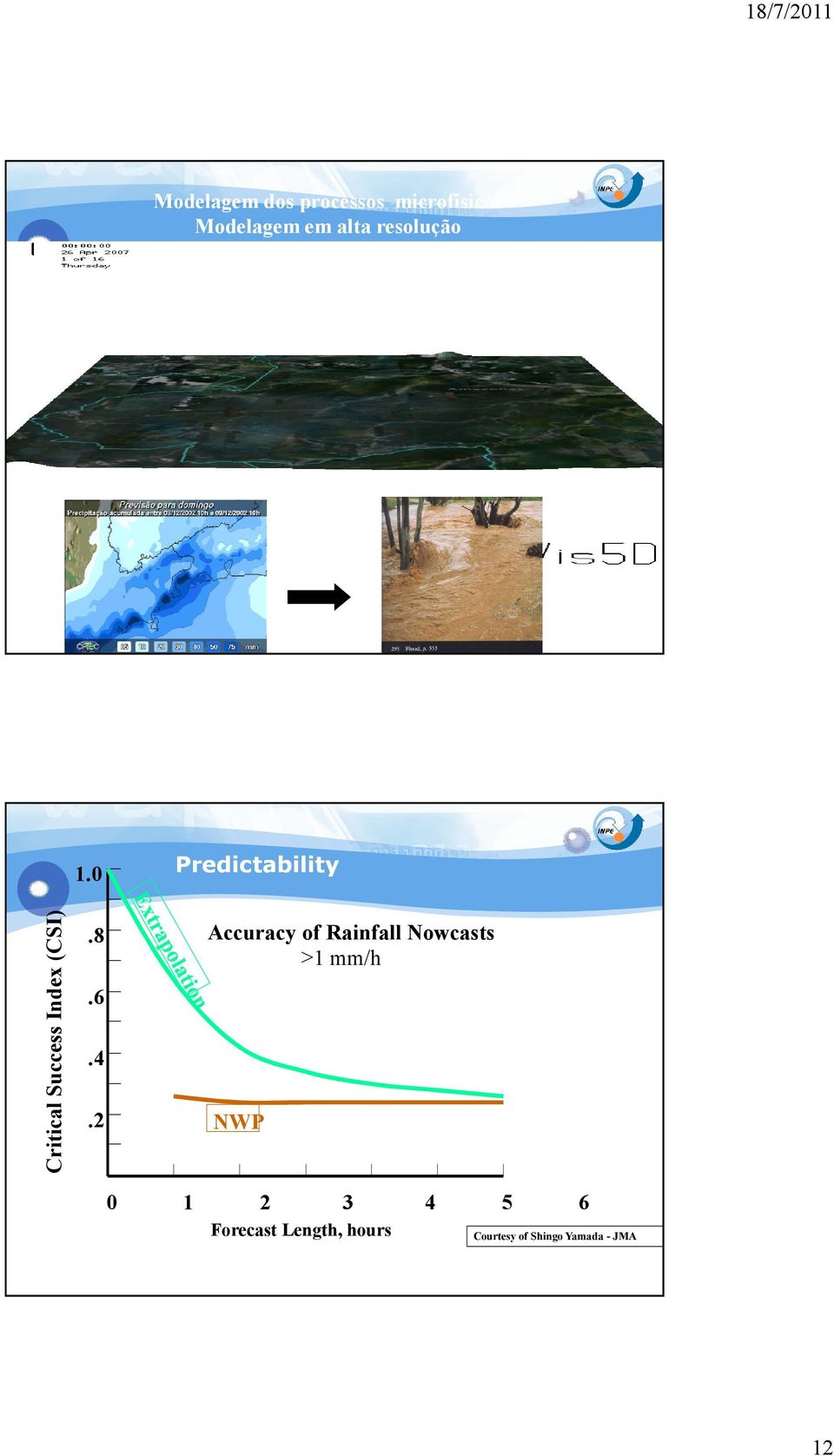 0 Accuracy of Rainfall Nowcasts >1 mm/h.8.6.4.