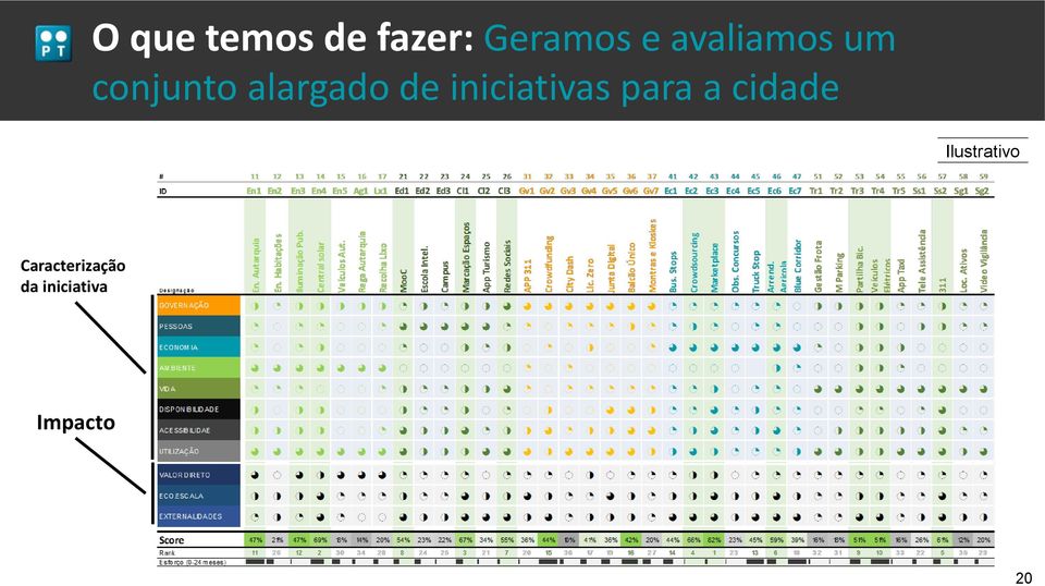 iniciativas para a cidade 20