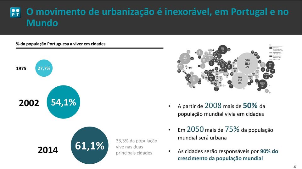 cidades 2014 61,1% 33,3% da população vive nas duas principais cidades Em 2050 mais de 75% da