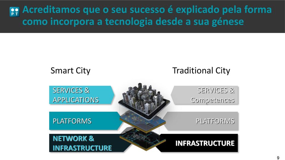 SERVICES & APPLICATIONS PLATFORMS NETWORK & INFRASTRUCTURE