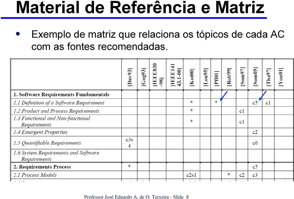 cada AC com as fontes recomendadas.