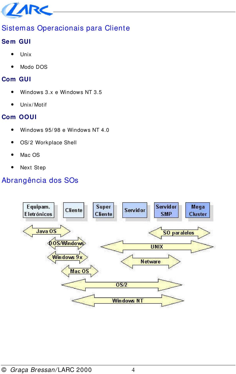 5 Unix/Motif Com OOUI Windows 95/98 e Windows NT 4.