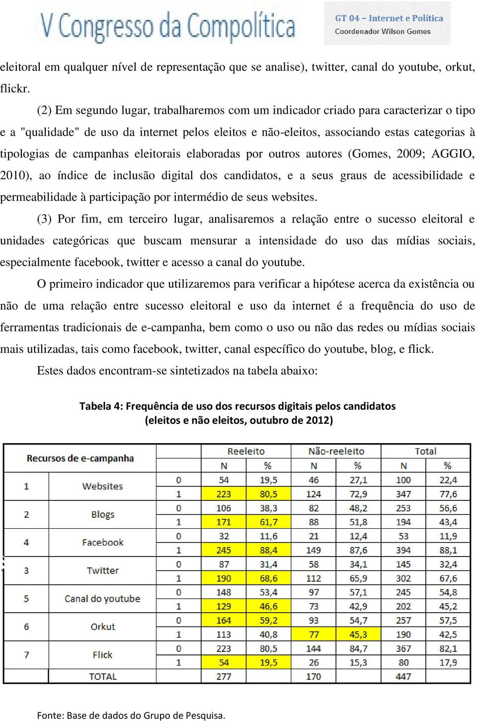 campanhas eleitorais elaboradas por outros autores (Gomes, 2009; AGGIO, 2010), ao índice de inclusão digital dos candidatos, e a seus graus de acessibilidade e permeabilidade à participação por