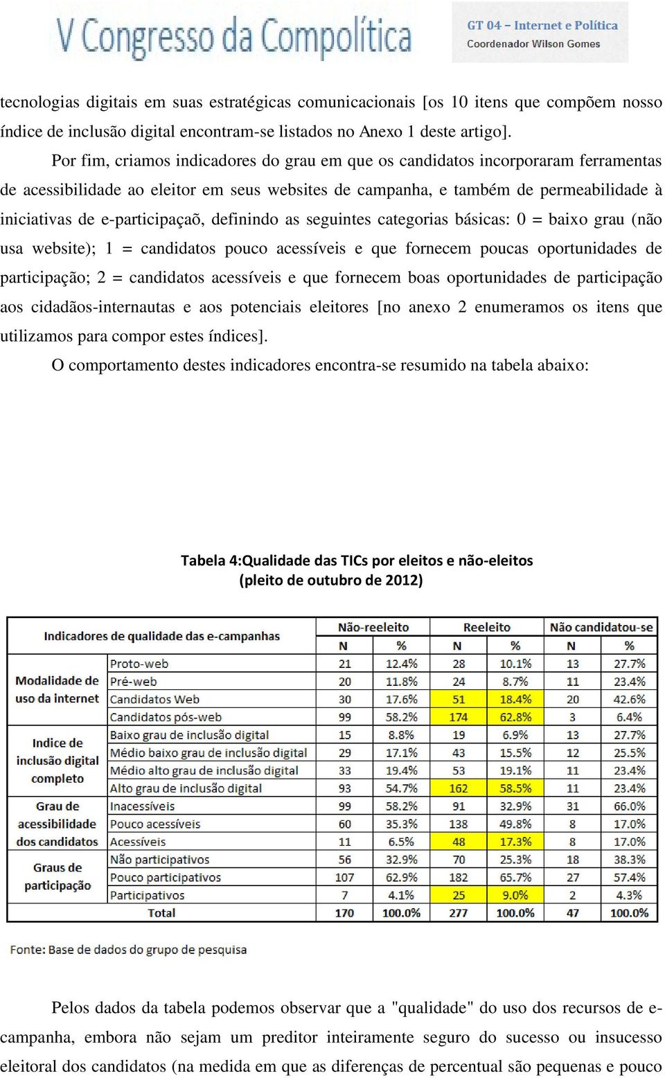 e-participaçaõ, definindo as seguintes categorias básicas: 0 = baixo grau (não usa website); 1 = candidatos pouco acessíveis e que fornecem poucas oportunidades de participação; 2 = candidatos