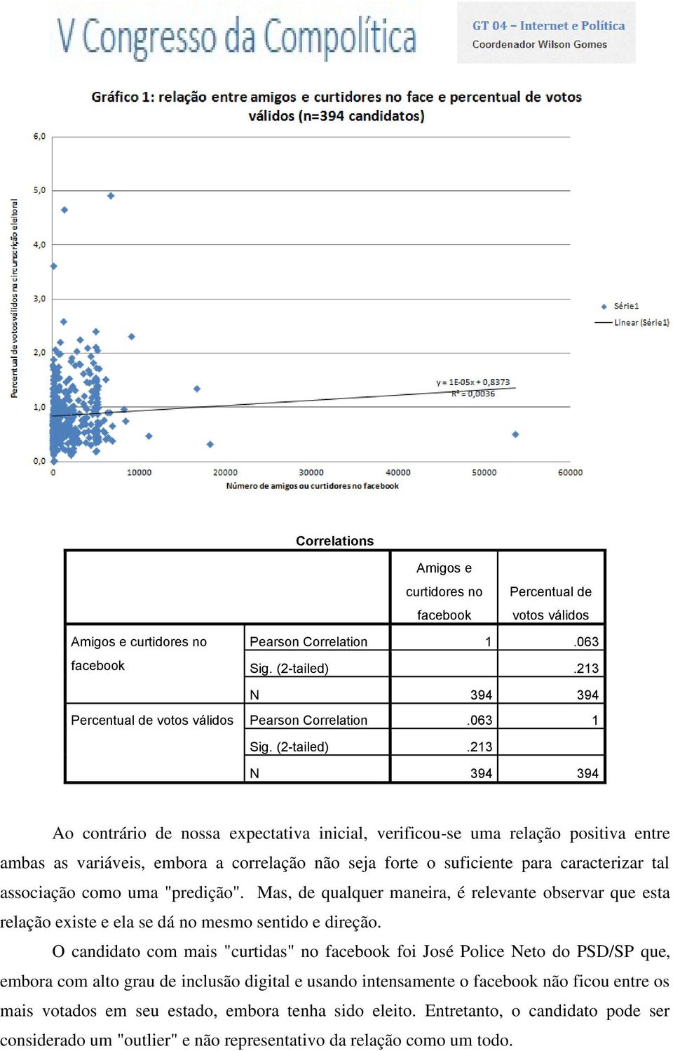 213 N 394 394 Ao contrário de nossa expectativa inicial, verificou-se uma relação positiva entre ambas as variáveis, embora a correlação não seja forte o suficiente para caracterizar tal associação