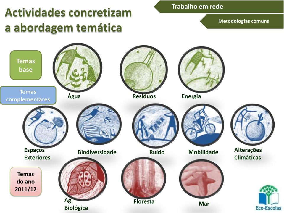 Resíduos Energia Espaços Exteriores Biodiversidade Ruído