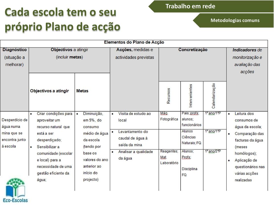 acção Trabalho em