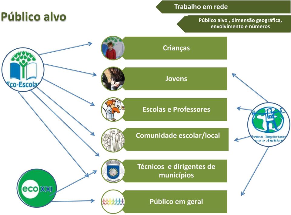 Crianças Jovens Escolas e Professores Comunidade