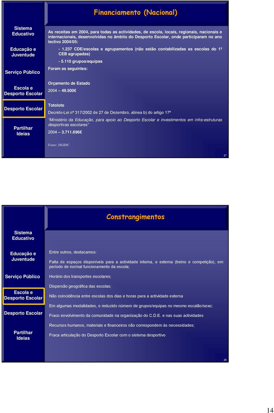 500 Totoloto Decreto-Lei nº 317/2002 de 27 de Dezembro, alínea b) do artigo 17º Ministério da Educação, para apoio ao e investimentos em infra-estruturas desportivas escolares 2004 3.711.