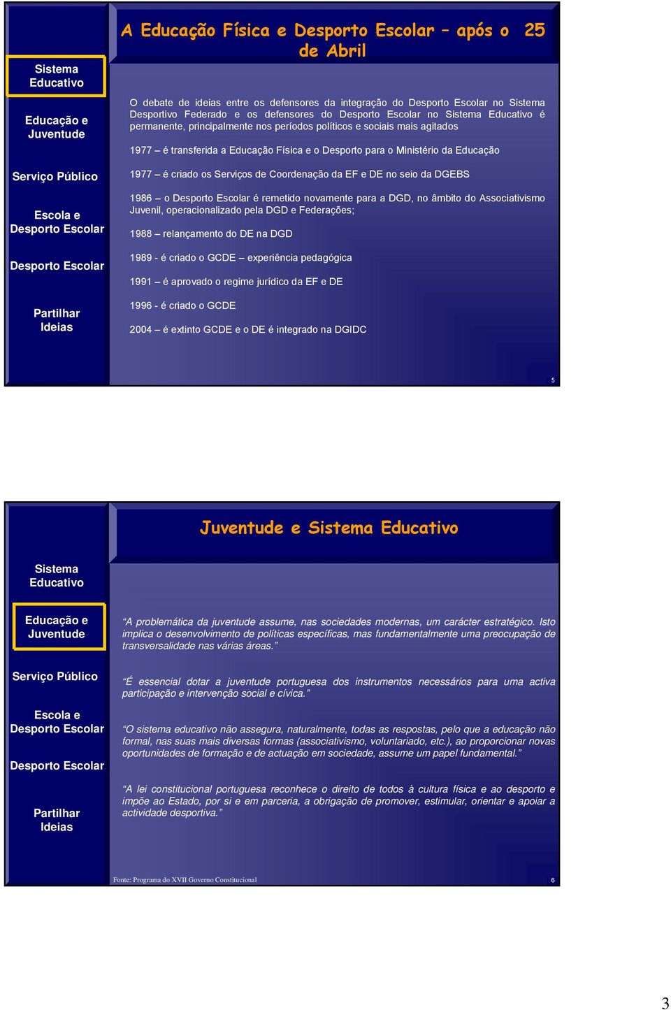 para a DGD, no âmbito do Associativismo Juvenil, operacionalizado pela DGD e Federações; 1988 relançamento do DE na DGD 1989 - é criado o GCDE experiência pedagógica 1991 é aprovado o regime jurídico