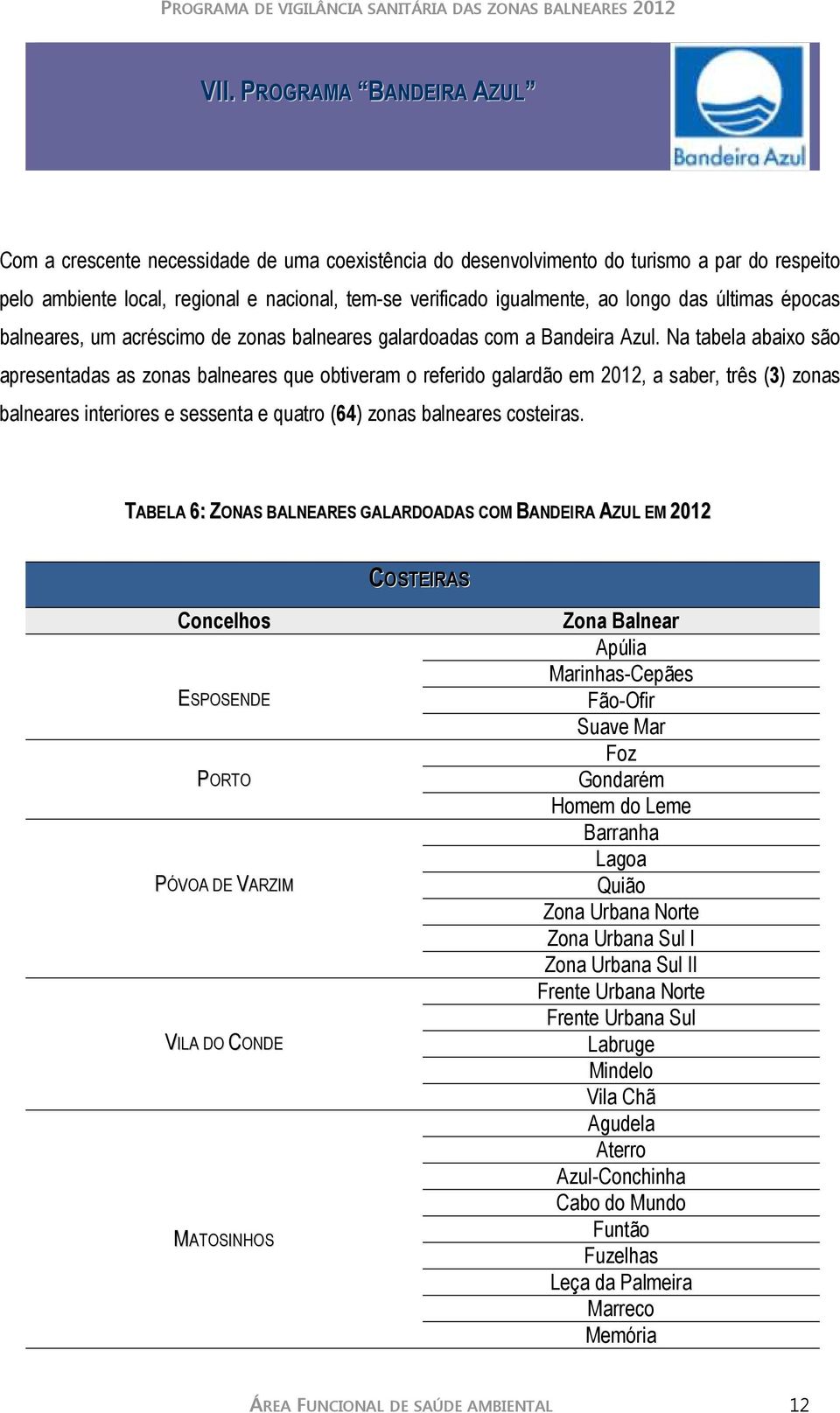 Na tabela abaixo são apresentadas as zonas balneares que obtiveram o referido galardão em 2012, a saber, três (3) zonas balneares interiores e sessenta e quatro (64) zonas balneares costeiras.