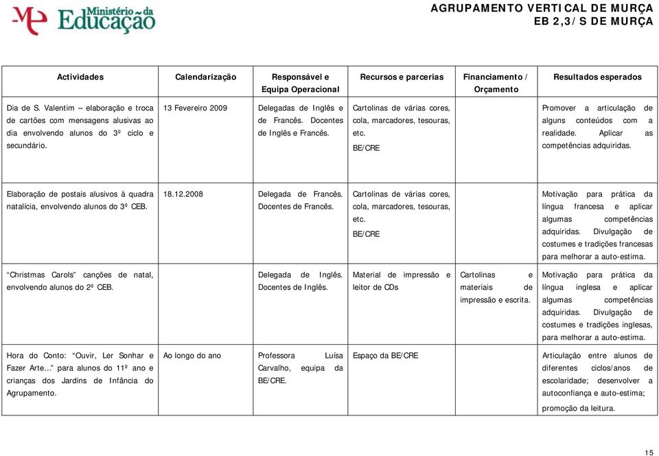 Elaboração de postais alusivos à quadra natalícia, envolvendo alunos do 3º CEB. 18.12.2008 Delegada de Francês. Docentes de Francês. Cartolinas de várias cores, cola, marcadores, tesouras, etc.