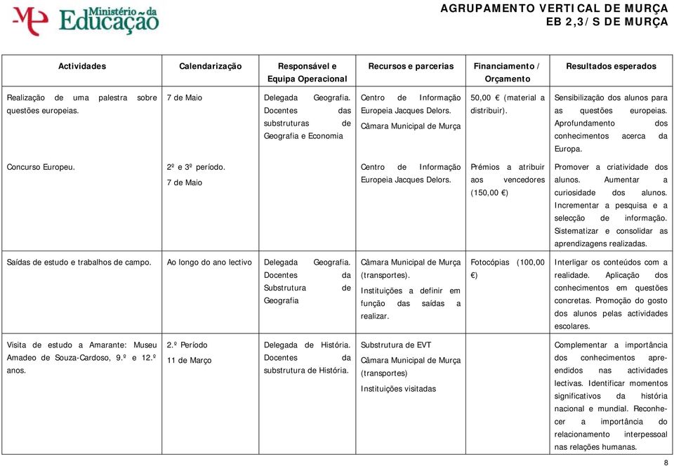 7 de Maio Centro de Informação Europeia Jacques Delors. Prémios a atribuir aos vencedores (150,00 ) Promover a criatividade dos alunos. Aumentar a curiosidade dos alunos.