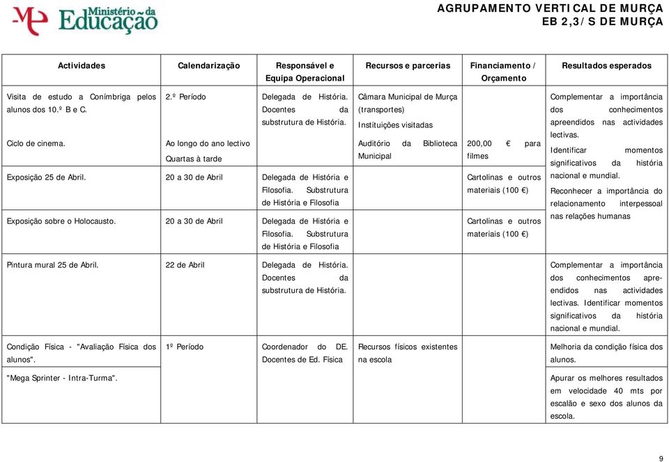 20 a 30 de Abril Delegada de História e Filosofia.