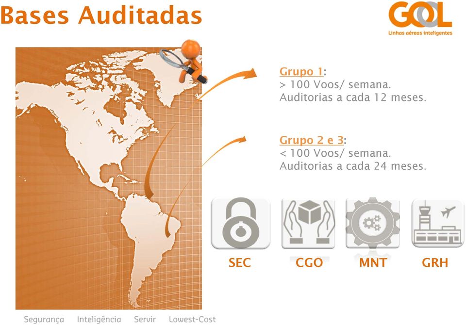 Grupo 2 e 3: < 100 Voos/ semana.