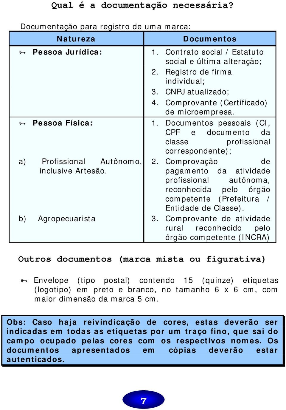 Documentos pessoais (CI, CPF e documento da classe profissional correspondente); 2.