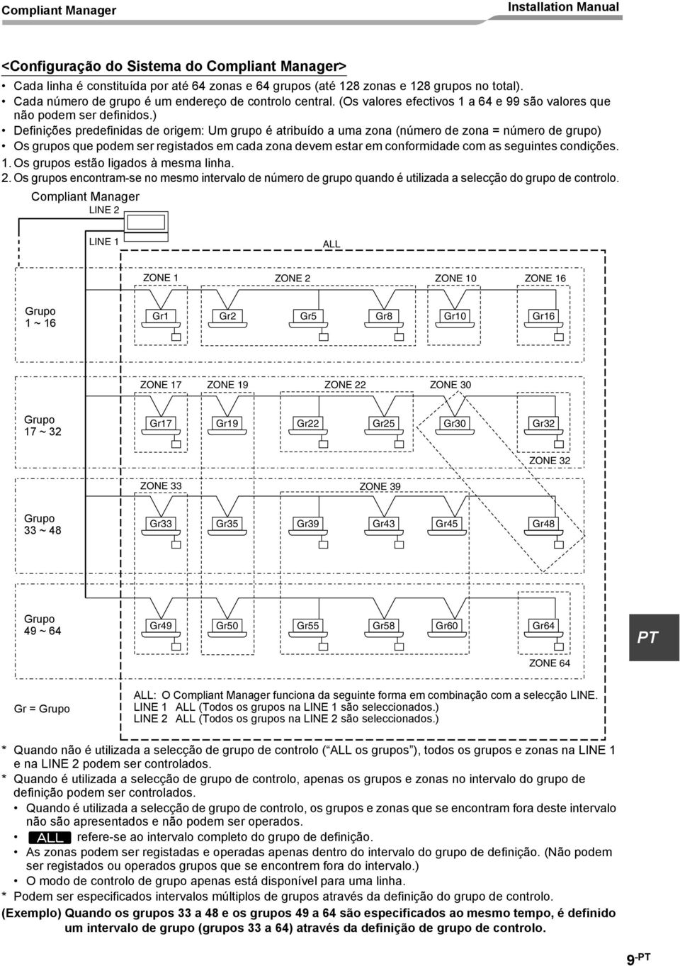 ) Definições predefinidas de origem: Um grupo é atribuído a uma zona (número de zona = número de grupo) Os grupos que podem ser registados em cada zona devem estar em conformidade com as seguintes