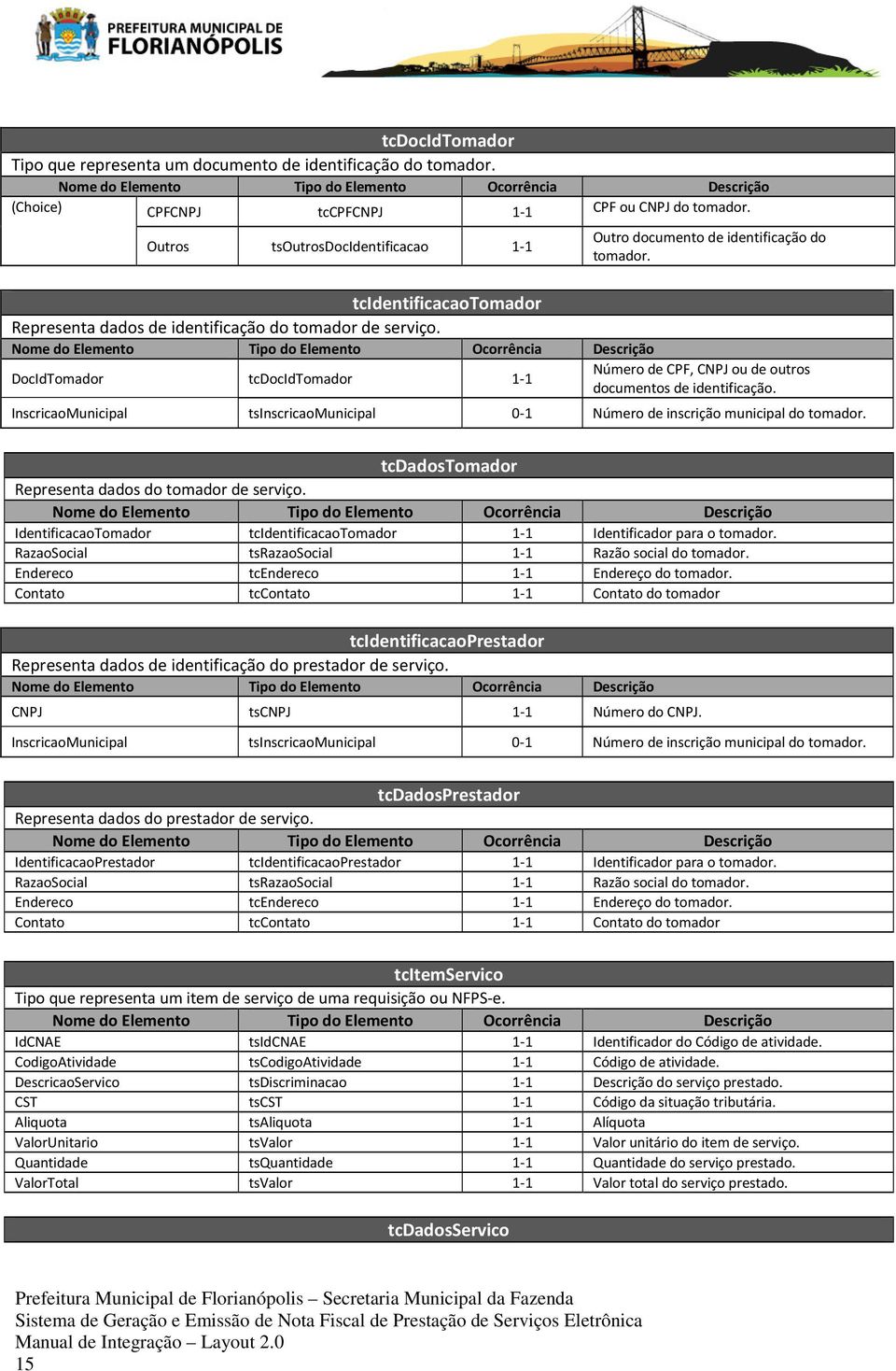 Número de CPF, CNPJ ou de outros DocIdTomador tcdocidtomador 1-1 documentos de identificação. InscricaoMunicipal tsinscricaomunicipal 0-1 Número de inscrição municipal do tomador.