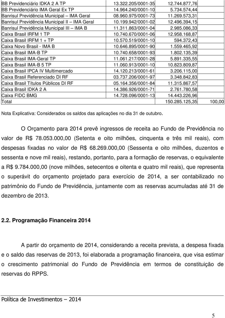 670/0001-06 12.958.168,87 Caixa Brasil IRFM 1 + TP 10.570.519/0001-10 594.372,43 Caixa Novo Brasil - IMA B 10.646.895/0001-90 1.559.465,92 Caixa Brasil IMA-B TP 10.740.658/0001-93 1.802.