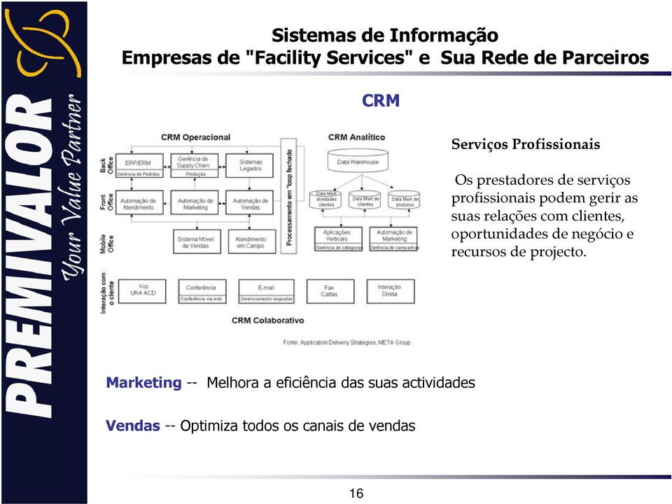 oportunidadesde negócioe recursosde projecto.