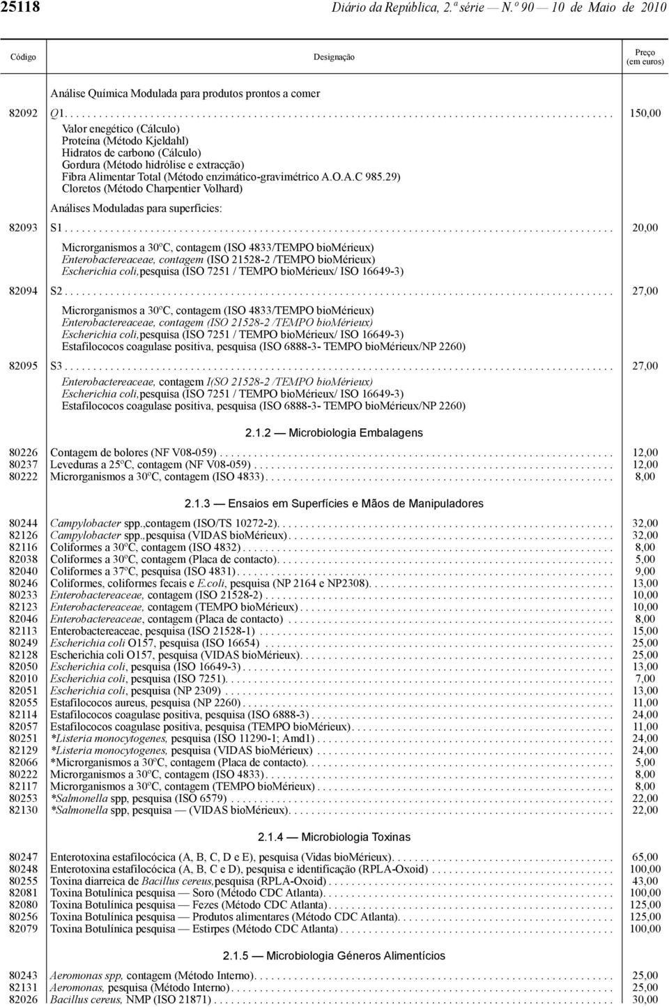 O.A.C 985.29) Cloretos (Método Charpentier Volhard) Análises Moduladas para superfìcies: 82093 S1.