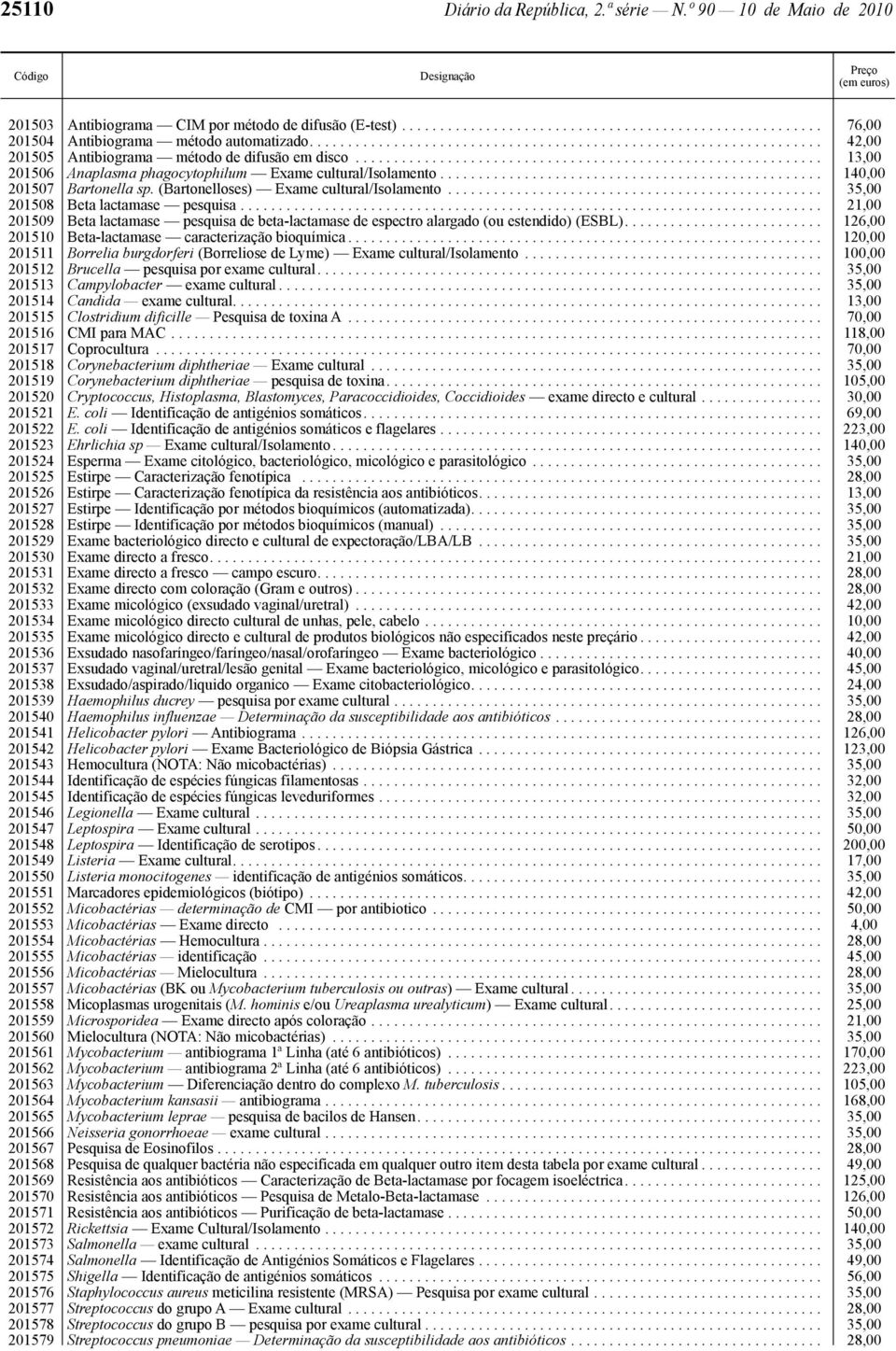 ................................................. 140,00 201507 Bartonella sp. (Bartonelloses) Exame cultural/isolamento................................................. 35,00 201508 Beta lactamase pesquisa.