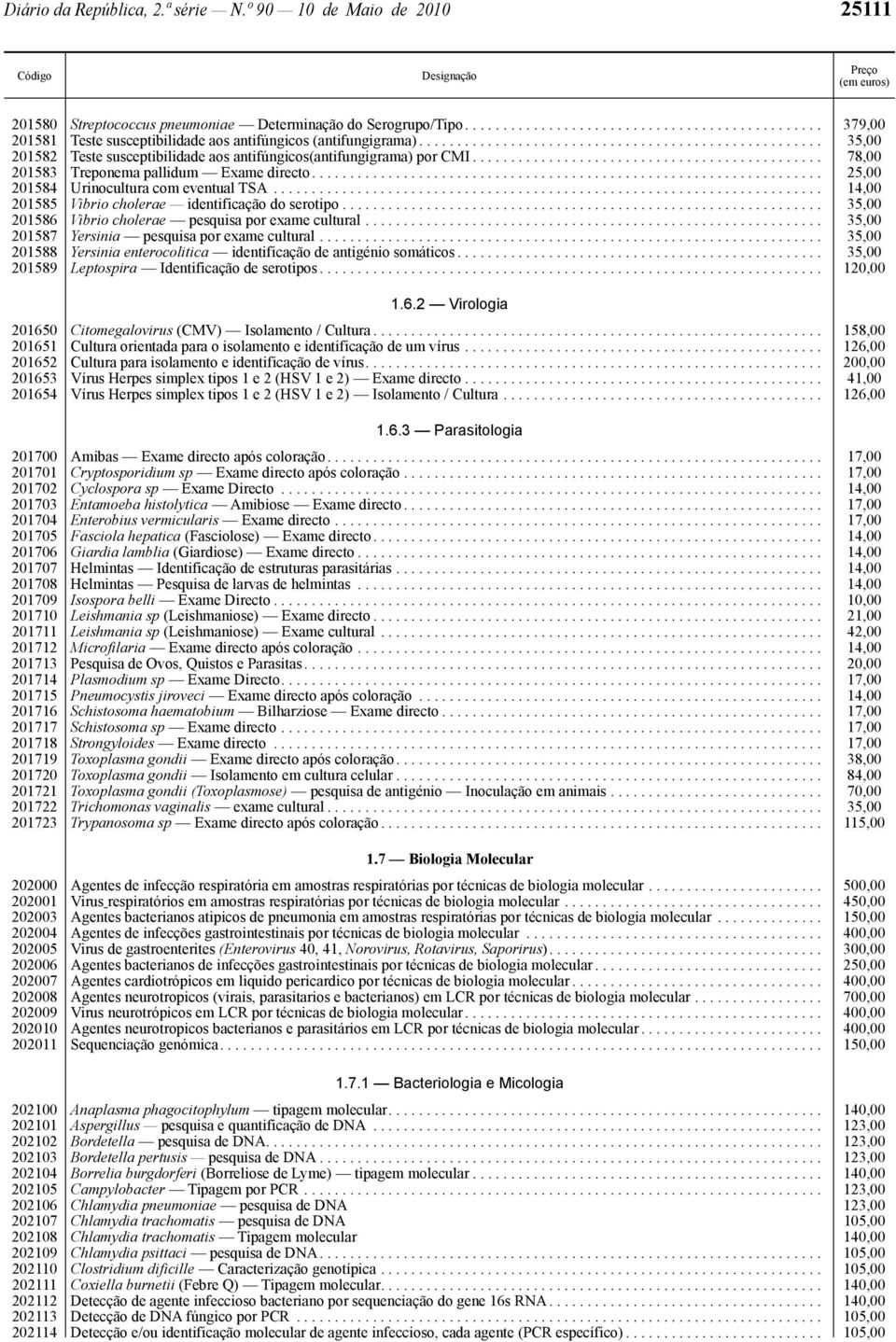 .................................................................. 25,00 201584 Urinocultura com eventual TSA........................................................................ 14,00 201585 Vibrio cholerae identificação do serotipo.