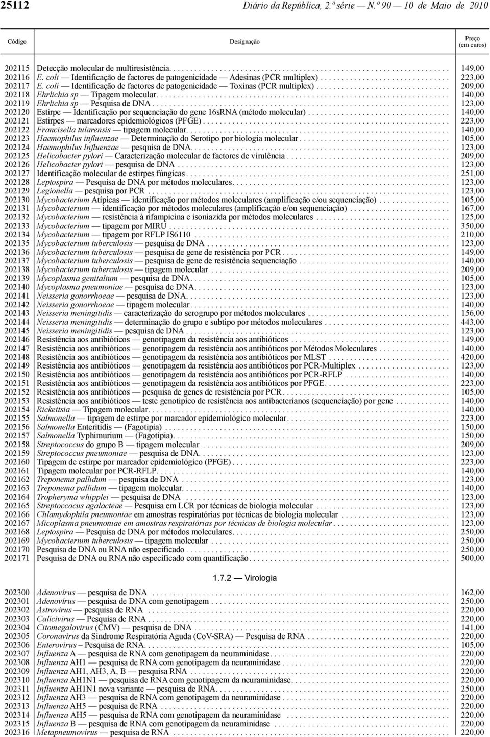 ............................... 209,00 202118 Ehrlichia sp Tipagem molecular...................................................................... 140,00 202119 Ehrlichia sp Pesquisa de DNA.