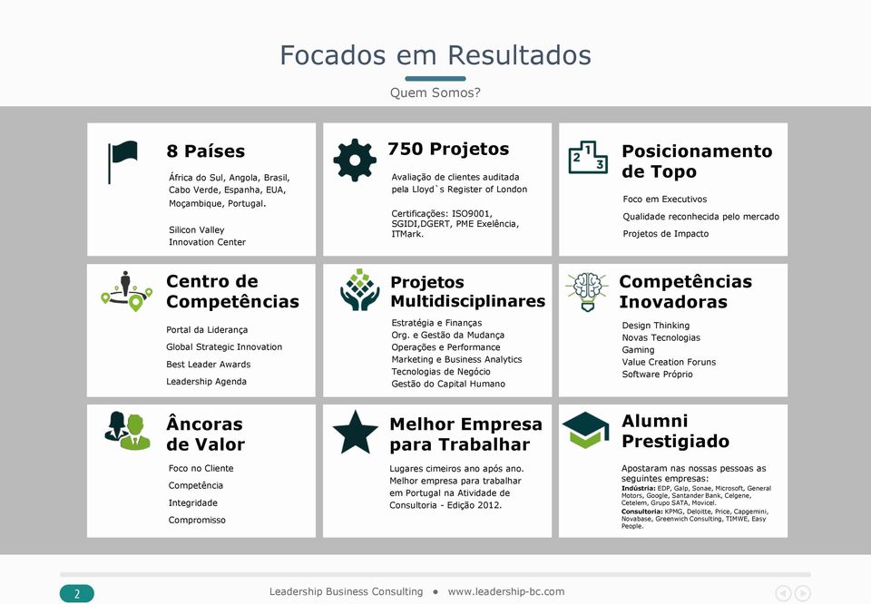 Foco em Executivos Qualidade reconhecida pelo mercado Projetos de Impacto Centro de Competências Portal da Liderança Global Strategic Innovation Best Leader Awards Leadership Agenda Âncoras de Valor