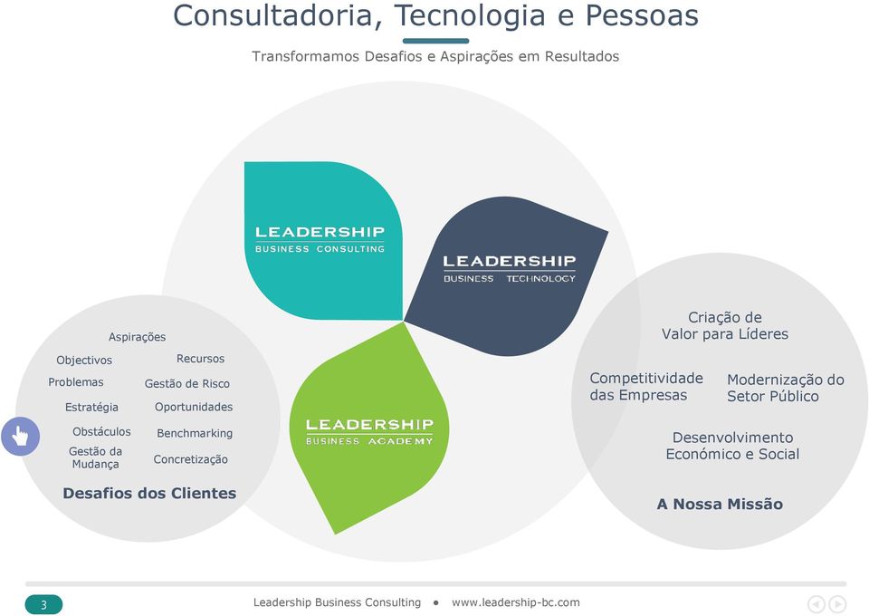 Oportunidades Competitividade das Empresas Modernização do Setor Público Obstáculos Gestão da