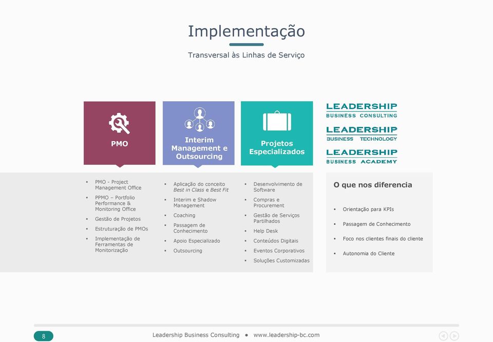 Management Coaching Passagem de Conhecimento Apoio Especializado Outsourcing Desenvolvimento de Software Compras e Procurement Gestão de Serviços Partilhados Help Desk