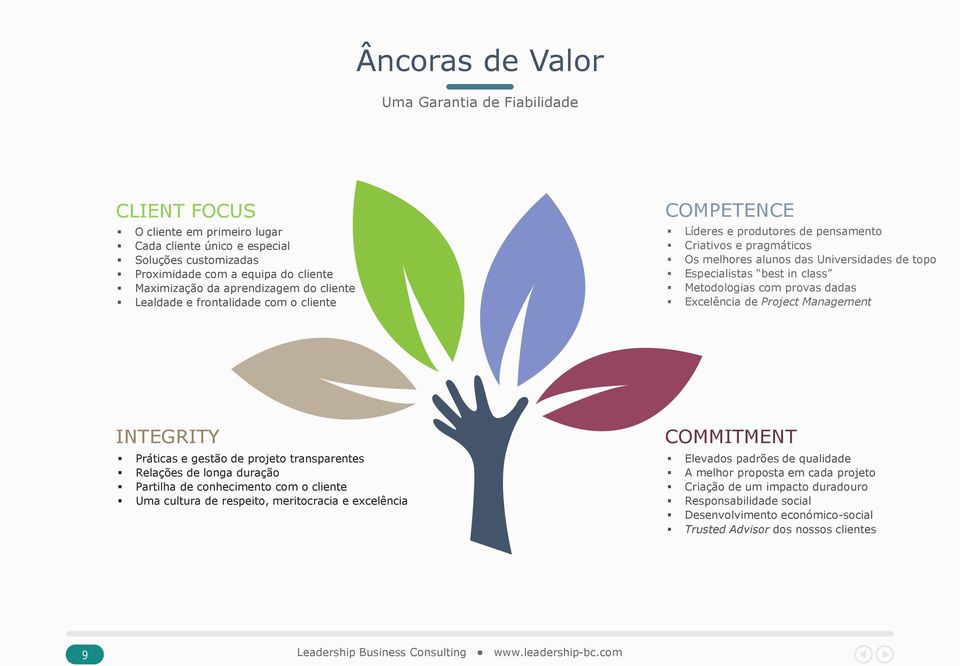 class Metodologias com provas dadas Excelência de Project Management INTEGRITY Práticas e gestão de projeto transparentes Relações de longa duração Partilha de conhecimento com o cliente Uma cultura