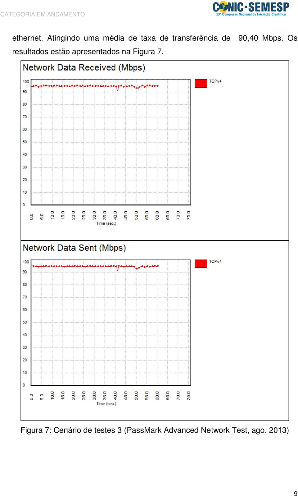 90,40 Mbps.