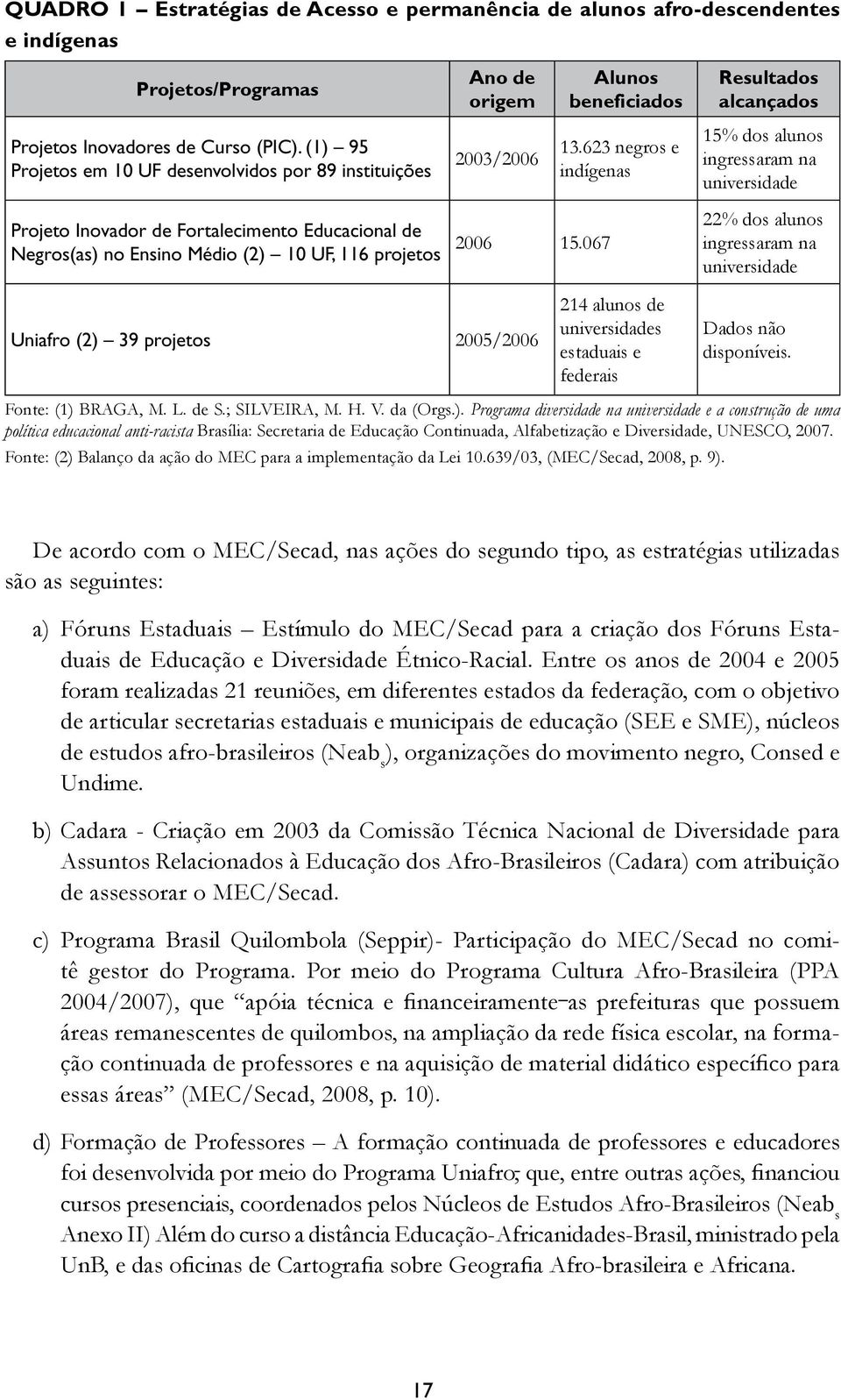 623 negros e indígenas 15% dos alunos ingressaram na universidade 22% dos alunos Projeto Inovador de Fortalecimento Educacional de Negros(as) no Ensino Médio (2) 10 UF, 116 projetos 2006 15.