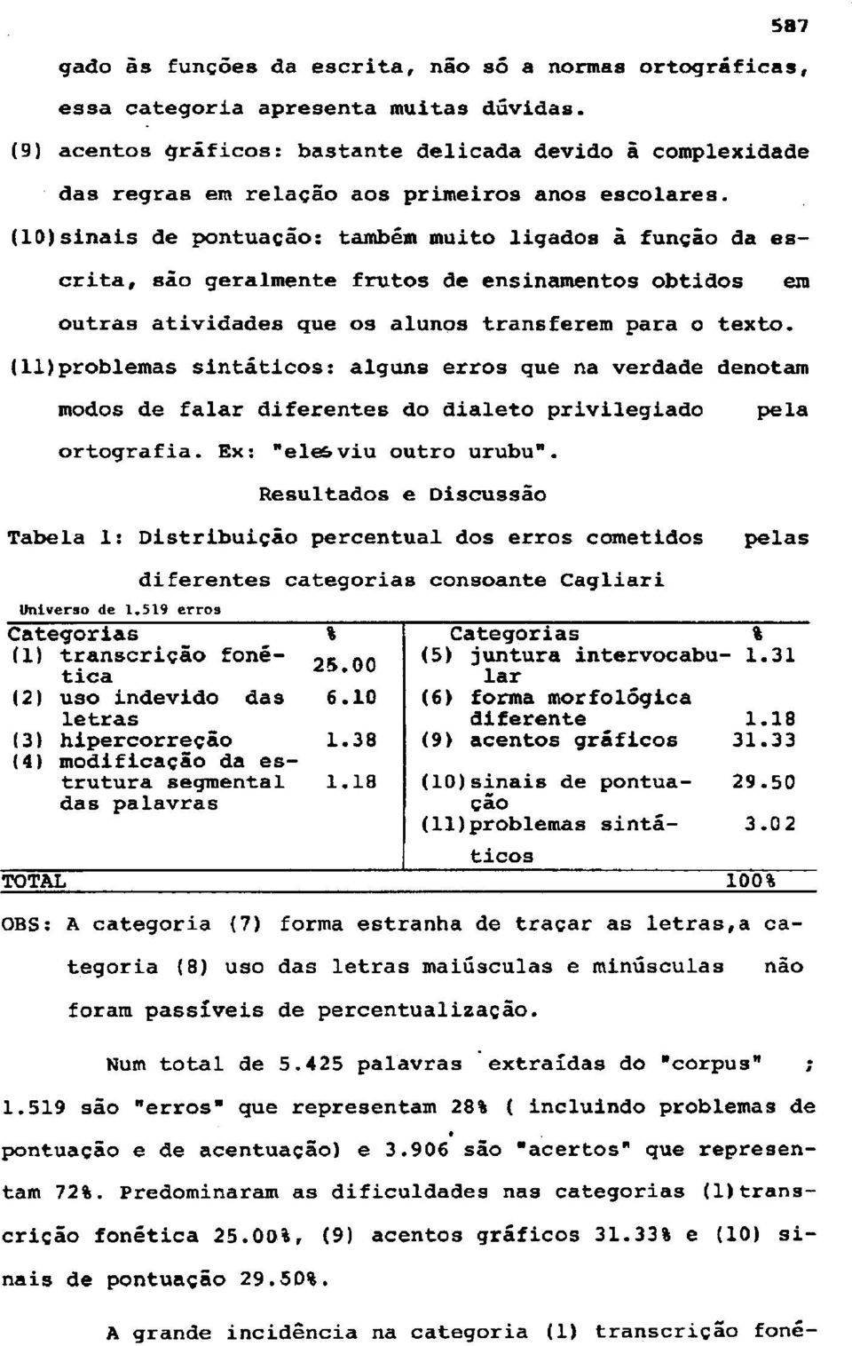 31 1ar (6) forma morfologica diferente 1.18 (9) acentos graficos 31.33 (lo)sinais de pontua- 29.50 cao (ll)problemas sinta- 3.