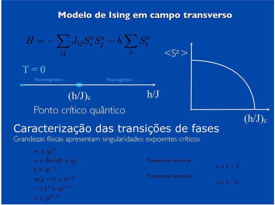 quântico h/j <S z > Caracterização das transições de