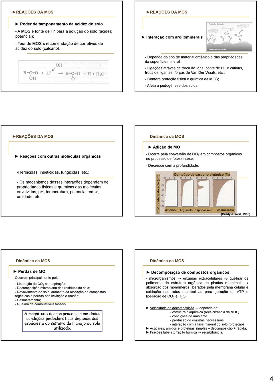 Van Der Waals, etc.; - Confere proteção física e química da MOS; - Afeta a pedogênese dos solos. Reações com outras moléculas orgânicas -Herbicidas, inseticidas, fungicidas, etc.