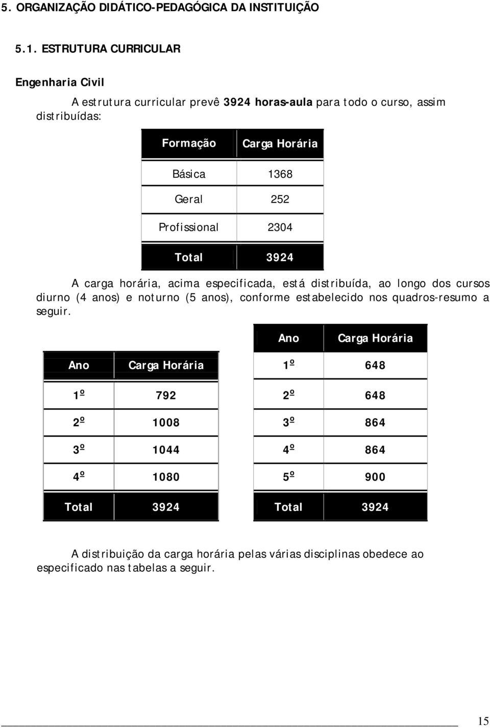 252 Profissional 2304 Total 3924 A carga horária, acima especificada, está distribuída, ao longo dos cursos diurno (4 anos) e noturno (5 anos), conforme