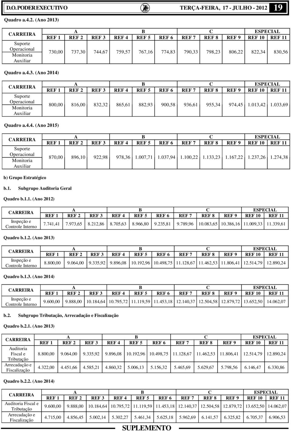1.1. (no 2012) Inspeção e ontrole Interno 7.741,41 7.973,65 8.212,86 8.705,63 8.966,80 9.235,81 9.789,96 10.083,65 10.386,16 11.009,33 11.339,61 Quadro b.1.2. (no 2013) Inspeção e ontrole Interno 8.