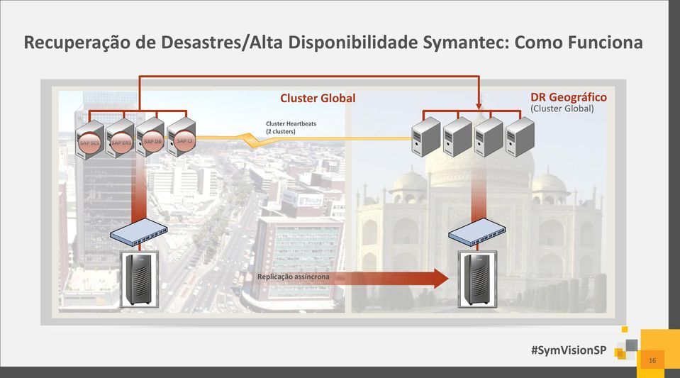 SAP CI Cluster Global Cluster Heartbeats (2