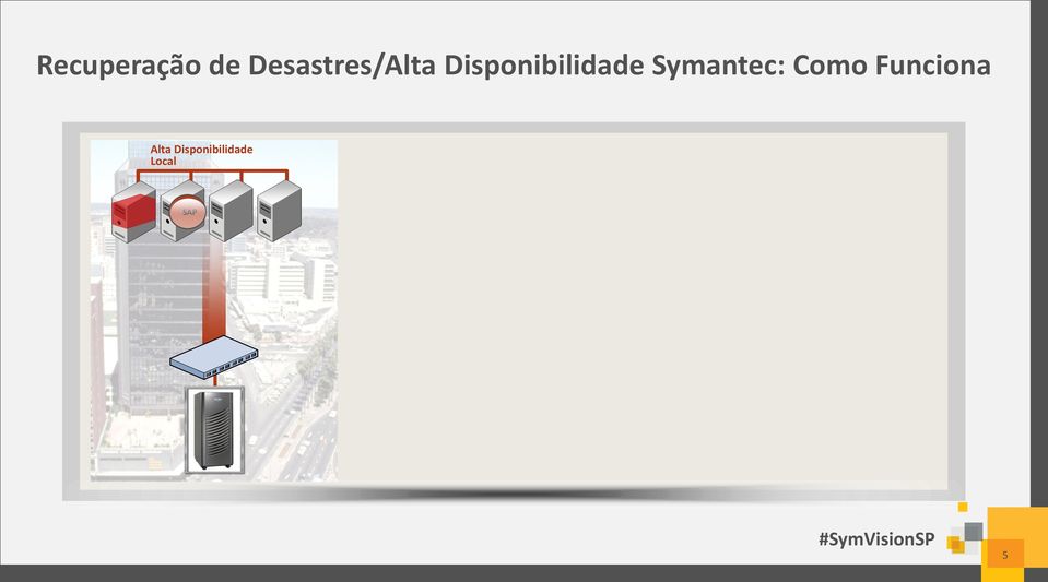 Disponibilidade Symantec: