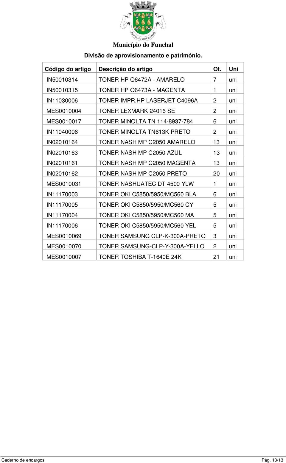 uni IN02010163 TONER NASH MP C2050 AZUL 13 uni IN02010161 TONER NASH MP C2050 MAGENTA 13 uni IN02010162 TONER NASH MP C2050 PRETO 20 uni MES0010031 TONER NASHUATEC DT 4500 YLW 1 uni IN11170003 TONER