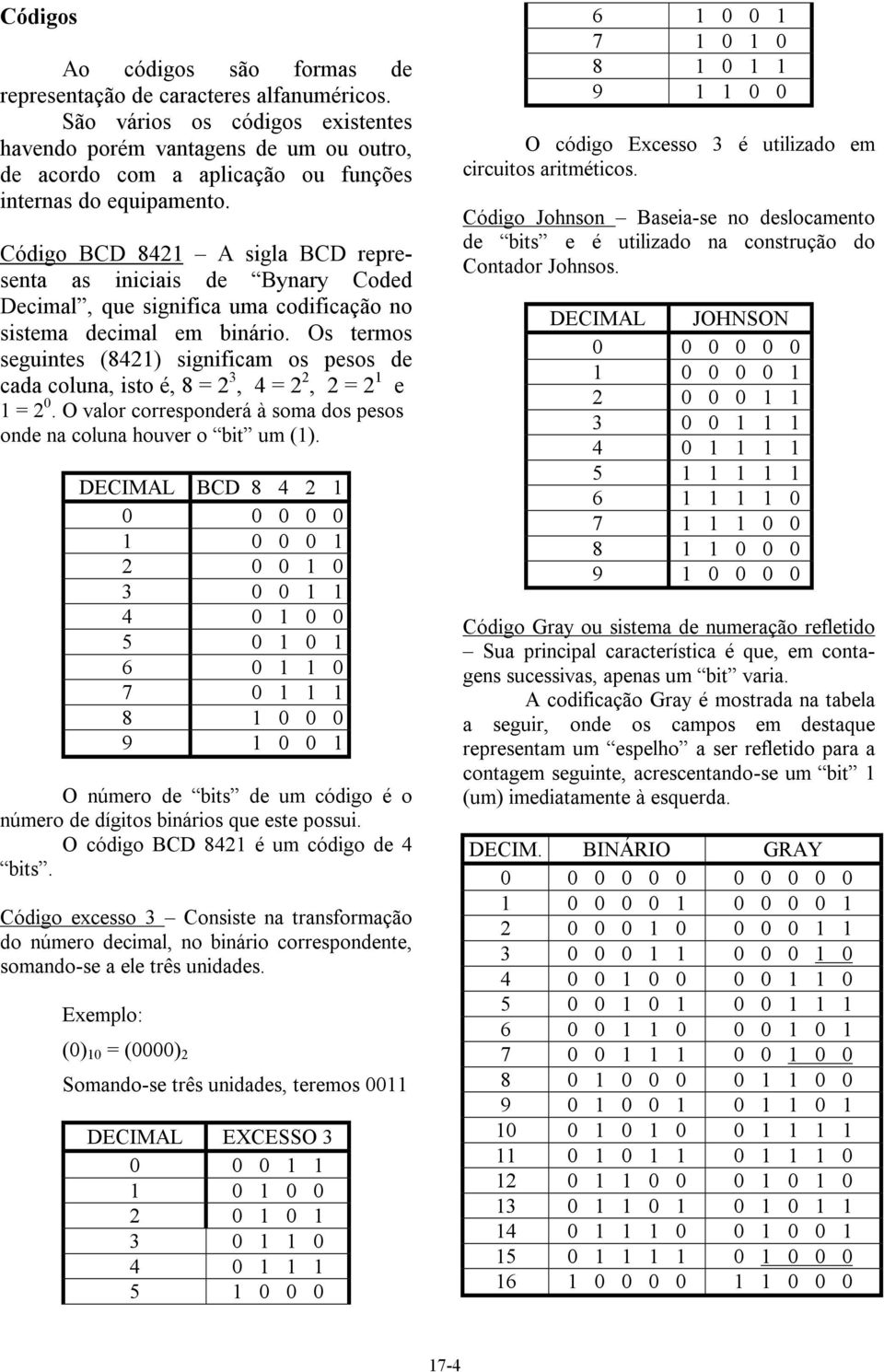 Código BCD 8421 A sigla BCD representa as iniciais de Bynary Coded Decimal, que significa uma codificação no sistema decimal em binário.