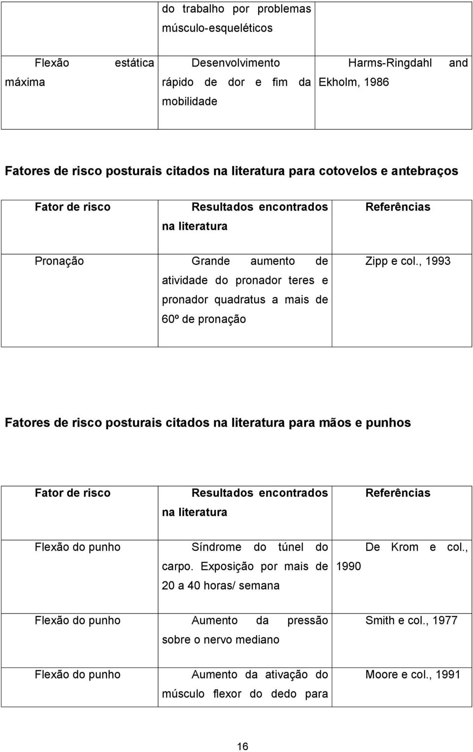 pronação Zipp e col.