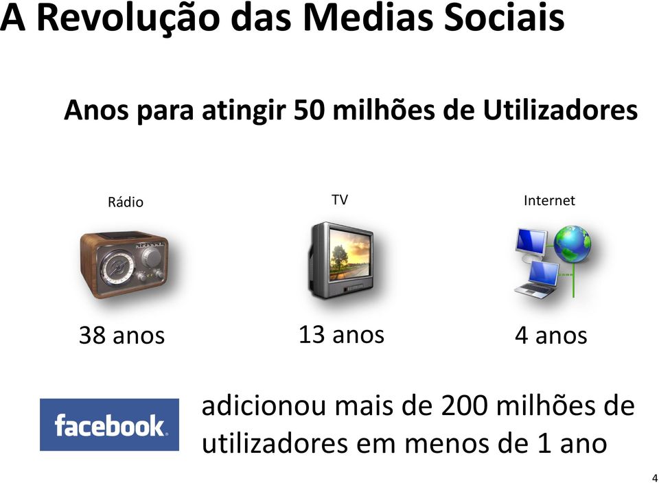 Internet 38 anos 13 anos 4 anos adicionou