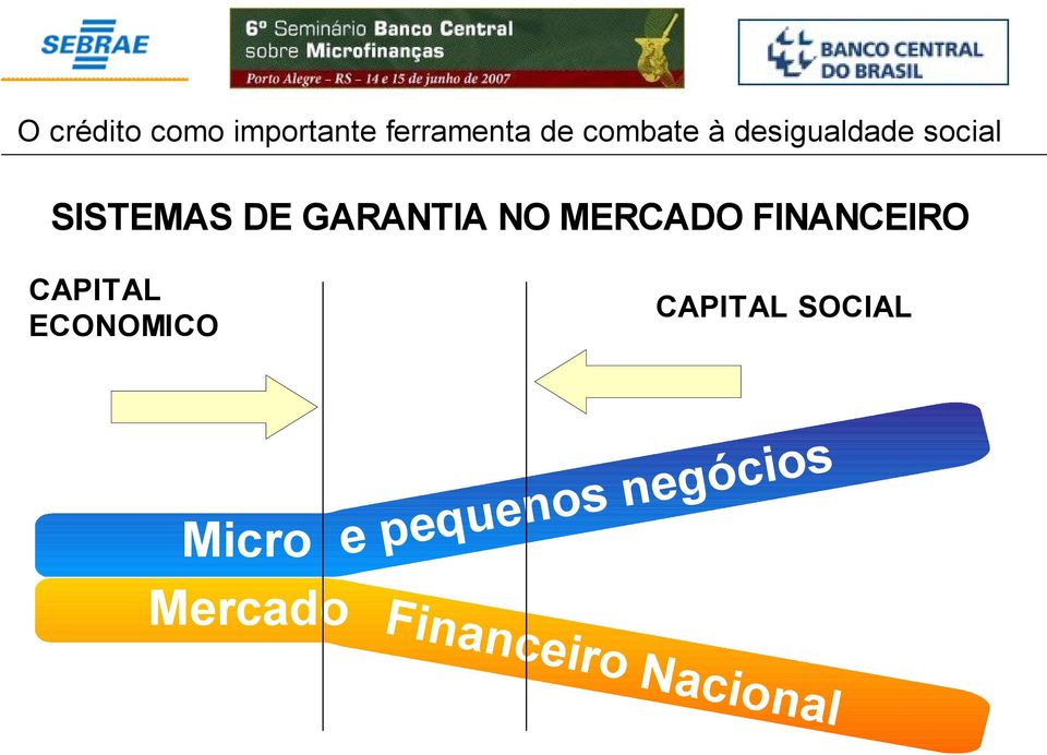 CAPITAL SOCIAL Micro Mercado e
