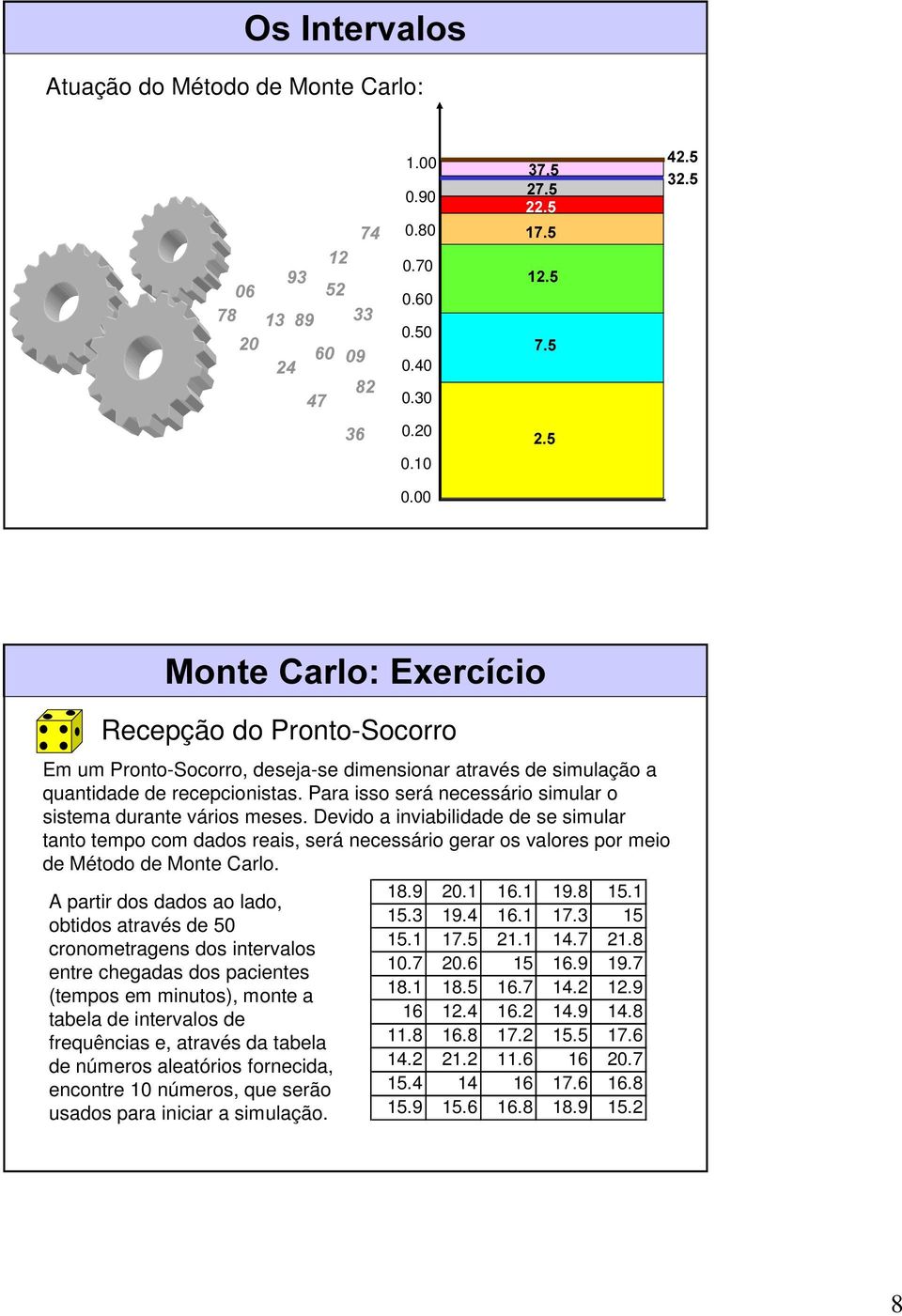 Para isso será necessário simular o sistema durante vários meses. Devido a inviabilidade de se simular tanto tempo com dados reais, será necessário gerar os valores por meio de Método de Monte Carlo.