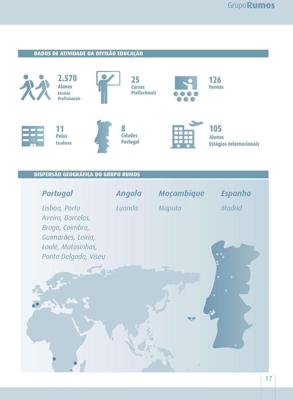 Cidades Portugal 105 Alunos Estágios Internacionais DISPERsÃO GEOGRÁFICA DO GRUPO RUMOS